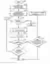 Fig. 01 - Method and system for performing heuristic constraint simplification
