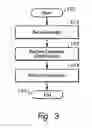 Fig. 04 - Method and system for performing heuristic constraint simplification