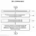 Fig. 02 - Method for verifying optical proximity correction using layer versus layer comparison