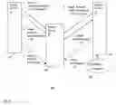 Fig. 07 - Method and system for asynchronous eventing over the internet