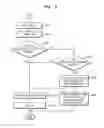 Fig. 08 - Method and apparatus for providing advertisement in digital broadcasting system