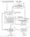 Fig. 01 - Ore reduction process and titanium oxide and iron metallization product