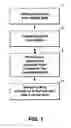 Fig. 02 - Method for drilling and completing wells