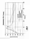 Fig. 09 - Laminated passenger window with a vacuum layer for reduced noise transmission