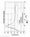 Fig. 10 - Laminated passenger window with a vacuum layer for reduced noise transmission
