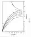 Fig. 09 - Ferroelectric varactors suitable for capacitive shunt switching and wireless sensing