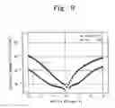 Fig. 07 - Methods for manufacturing capacitors for semiconductor devices