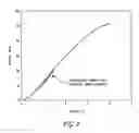 Fig. 07 - Method for providing a high strength foam structure