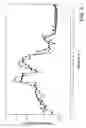 Fig. 06 - Analysis of Variable-Depth Sample Using a Sweeping Microwave Signal