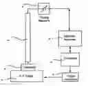 Fig. 01 - Evanescent microwave microscopy probe and methodology