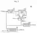 Fig. 06 - Delay locked loop circuit