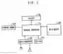 Fig. 02 - Mobile RFID reader and control method thereof
