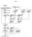 Fig. 06 - Mobile RFID reader and control method thereof