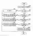 Fig. 01 - Apparatus and method for reading multiple tags with different protocols in RFID system