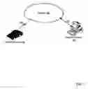 Fig. 02 - Customizing the layout of the instrument panel of a motorized vehicle