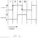 Fig. 05 - Encoder signal processing circuit including a direction determining/counting unit