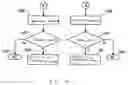 Fig. 07 - Encoder signal processing circuit including a direction determining/counting unit