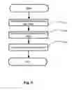 Fig. 04 - Method and system for interface between head mounted display and handheld device