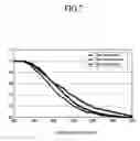 Fig. 08 - Plasma display panel and method for driving same