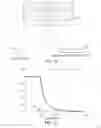 Fig. 05 - Method and apparatus for a liquid chemical concentration analysis system