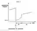 Fig. 02 - Method of controlling transmission rate and communication device using the same