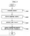 Fig. 06 - Method of controlling transmission rate and communication device using the same