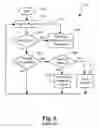 Fig. 06 - Decoupled header and packet processing in IPSEC