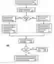 Fig. 01 - Method and apparatus for prioritizing access in a communication network