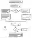 Fig. 04 - Method and apparatus for prioritizing access in a communication network