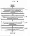 Fig. 06 - Scalable audio encoding and decoding apparatus, method, and medium