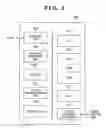 Fig. 03 - Image forming apparatus and method that identify halftone process parameter