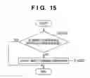 Fig. 19 - Image forming apparatus and method that identify halftone process parameter