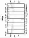Fig. 42 - Reactor