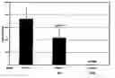 Fig. 01 - Methods for testing vaccine candidates against bacterial infection in rodents