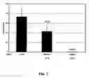 Fig. 02 - Methods for testing vaccine candidates against bacterial infection in rodents