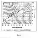Fig. 02 - Balanced vegetable oil composition