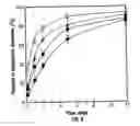 Fig. 09 - Polymer coating for medical devices