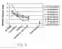 Fig. 08 - Abradable dry powder coatings on piston assembly components