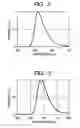 Fig. 03 - Luminescent device