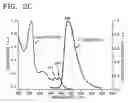 Fig. 05 - Organic light-emitting compound and organic light-emitting device containing the same