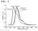Fig. 06 - Organic light-emitting compound and organic light-emitting device containing the same