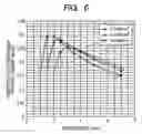 Fig. 06 - Fuel cell