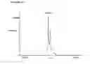 Fig. 362 - Novel polypeptides encoded by essential bacterial genes