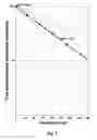 Fig. 08 - METHOD FOR PRODUCING IMPROVED NUCLEIC ACID OLIGOMER FUNCTIONAL HOMOGENEITY AND FUNCTIONAL CHARACTERISTIC INFORMATION AND RESULTS AND OLIGOMER APPLICATION RESULTS