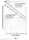 Fig. 09 - METHOD FOR PRODUCING IMPROVED NUCLEIC ACID OLIGOMER FUNCTIONAL HOMOGENEITY AND FUNCTIONAL CHARACTERISTIC INFORMATION AND RESULTS AND OLIGOMER APPLICATION RESULTS