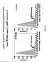 Fig. 09 - Multiplex screening for lysosomal storage disorders (LSDs)