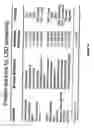 Fig. 35 - Multiplex screening for lysosomal storage disorders (LSDs)