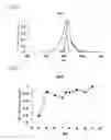 Fig. 02 - Fluorescent protein