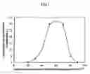 Fig. 02 - Method of producing a nitrification carrier containing ammonia-oxidizing bacteria for removing nitrogen