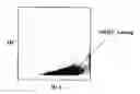 Fig. 01 - Reference control containing a nucleated red blood cell component